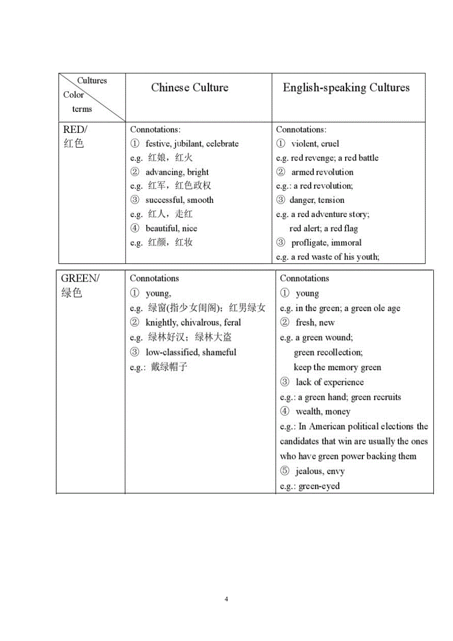 “颜色”在语言中的运用_第4页