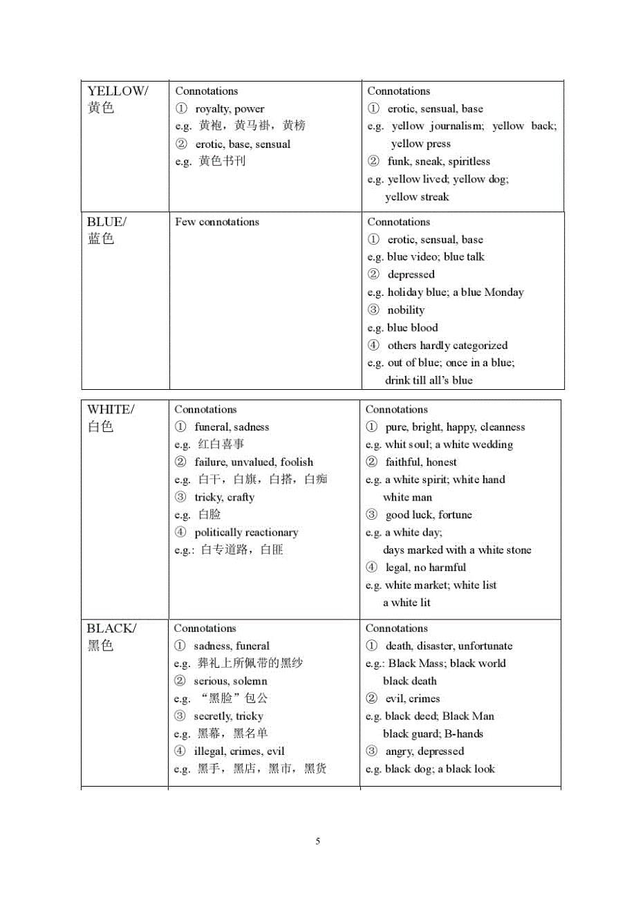 “颜色”在语言中的运用_第5页