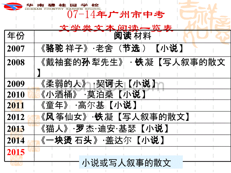 2015广州市中考文学作品阅读热点题型击破_第2页