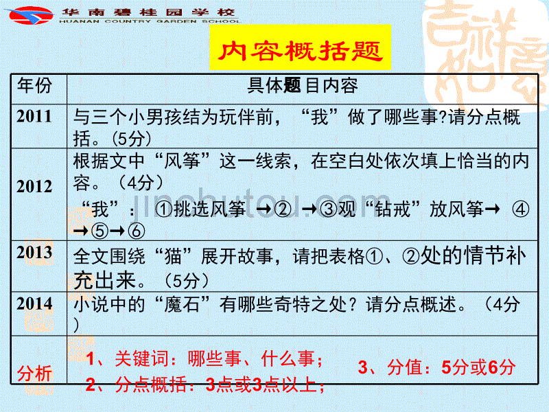 2015广州市中考文学作品阅读热点题型击破_第4页