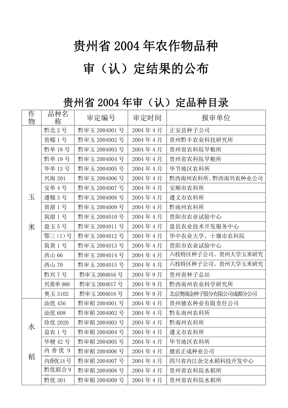 2004贵州品种审定公告_第1页