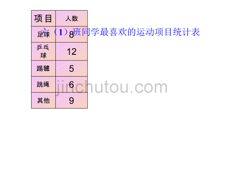 人教版小学数学六年级上册第六单元《扇形统计图》PPT课件(1)_第4页