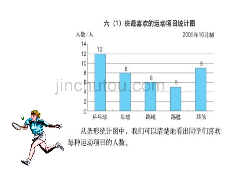 人教版小学数学六年级上册第六单元《扇形统计图》PPT课件(1)_第5页