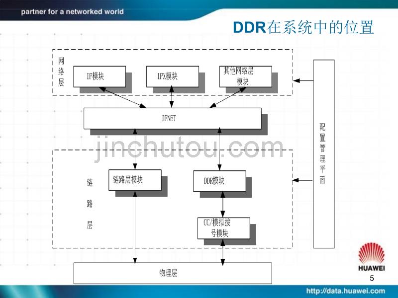 DDRISDN原理及配置_第5页