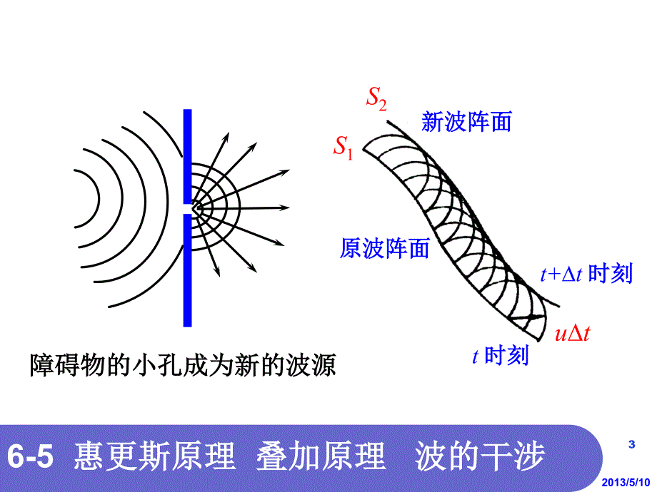 波的叠加,驻波,多普勒效应_第3页