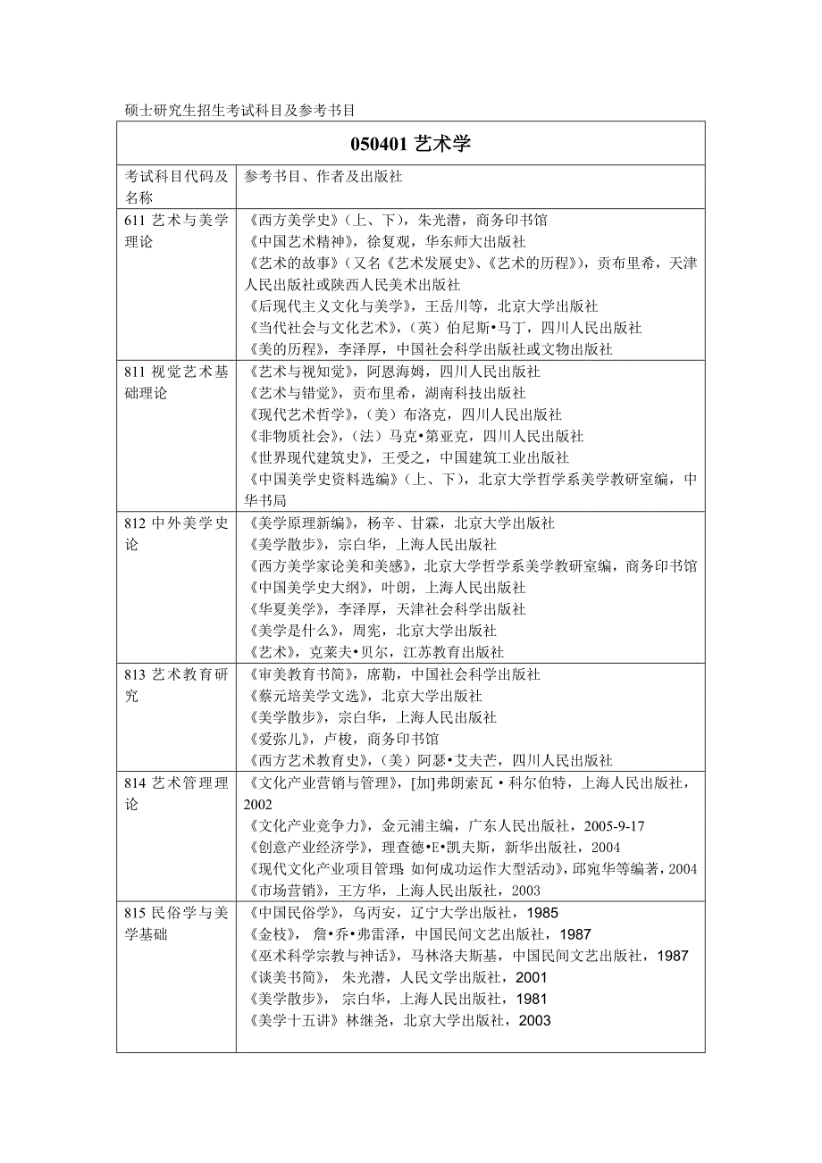 上海戏剧学院考研参考书目_第1页