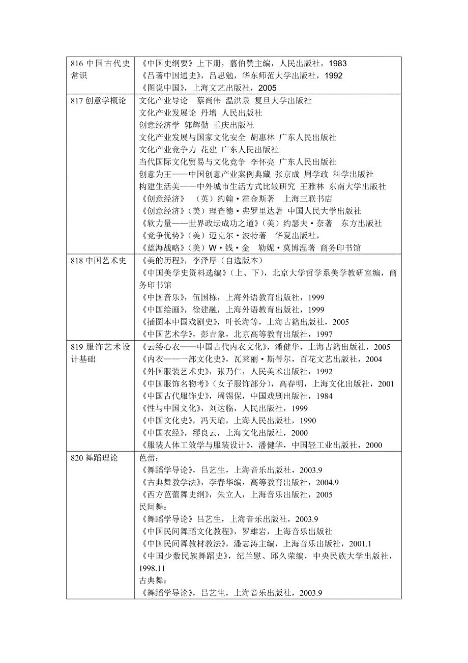 上海戏剧学院考研参考书目_第2页