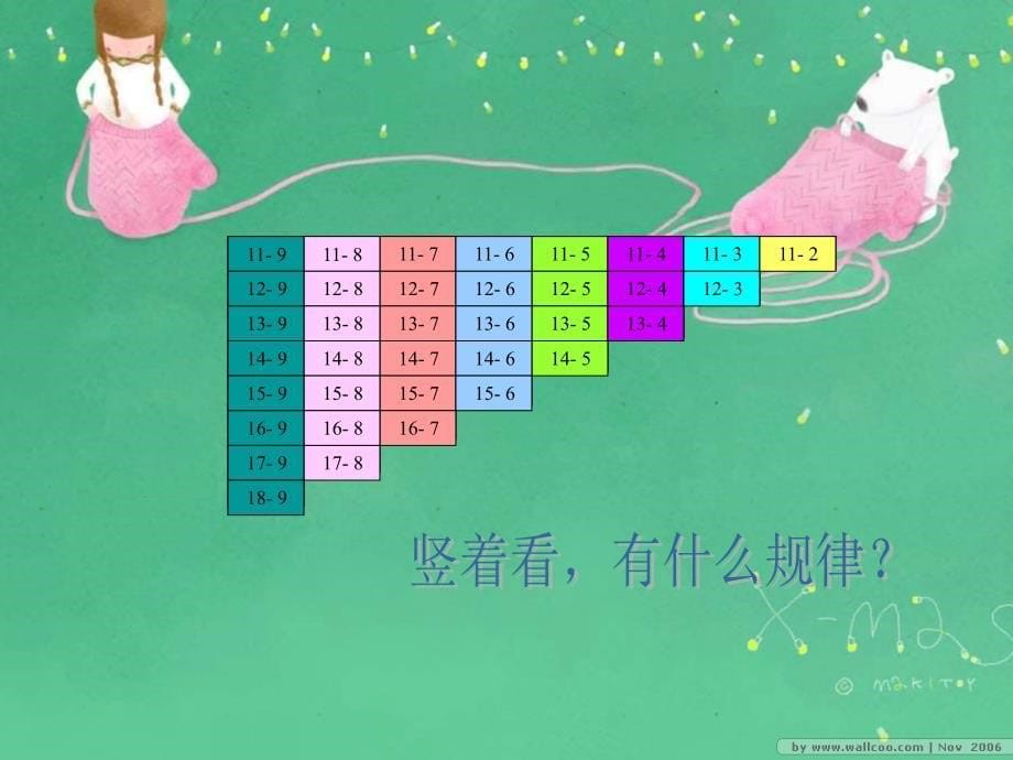 人教新课标数学一年级下册《20以内的退位减法整理和复习 1》PPT课件3_第5页