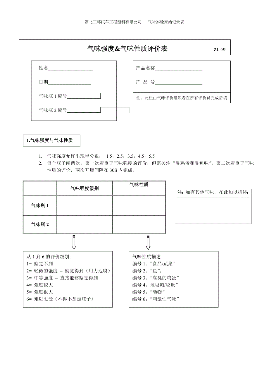 气味检测及培训-原始记录表(评价员及最终报告)_第2页