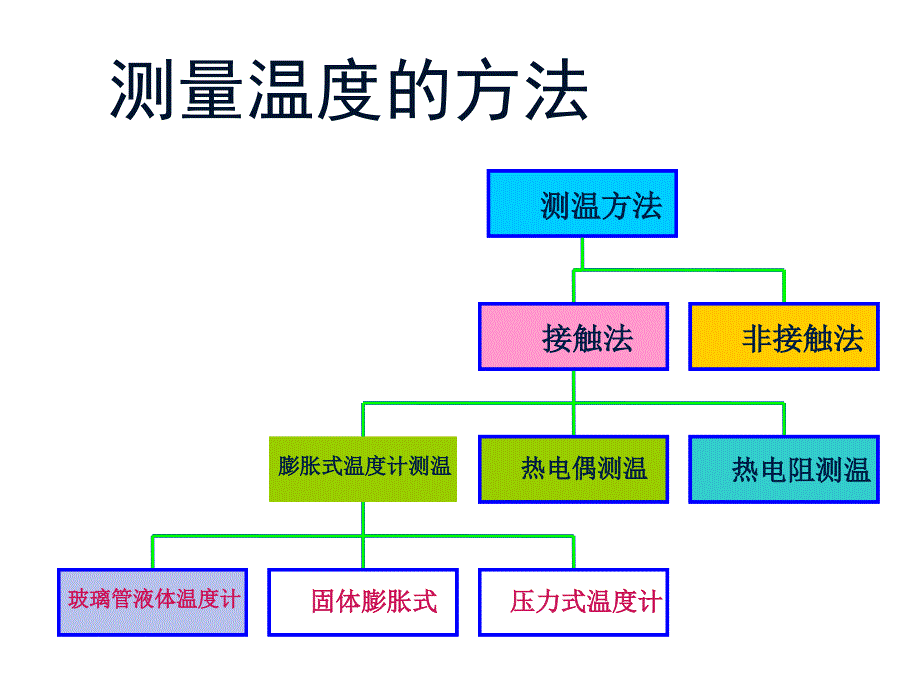 建筑环境测试仪表3-6_第3页