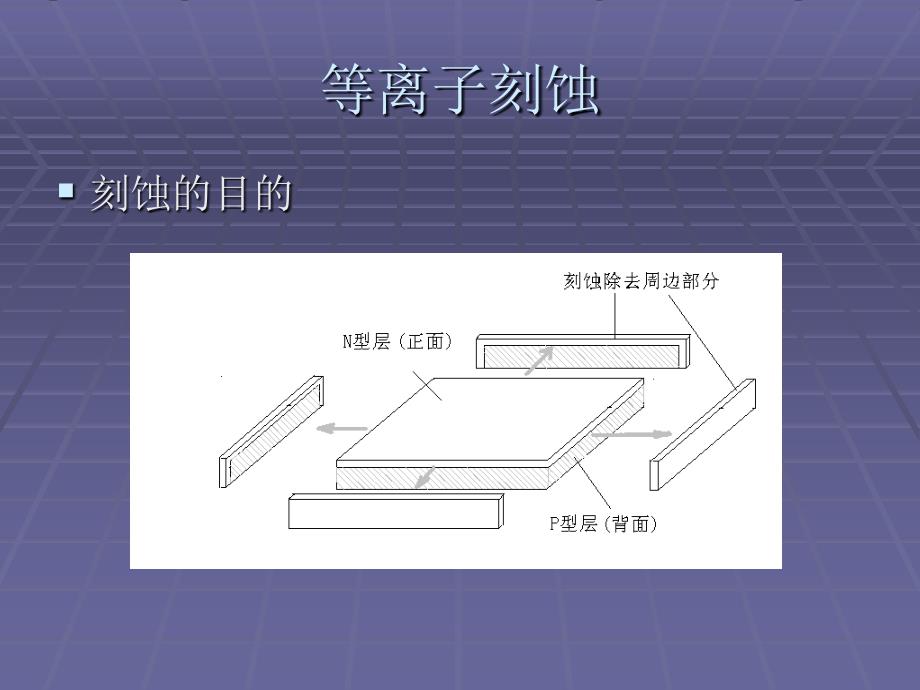 pecvd 质量检验员培训70509_第4页