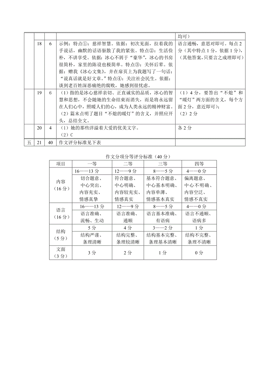 2010学年第一学期期末学业水平调研测试(答案)_第2页