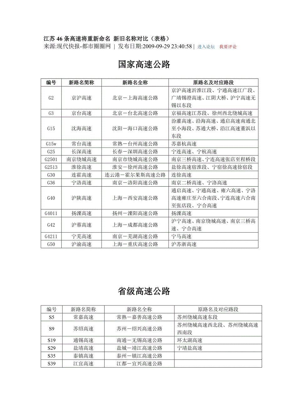 江苏46条高速将重新命名新旧名称对比_第1页