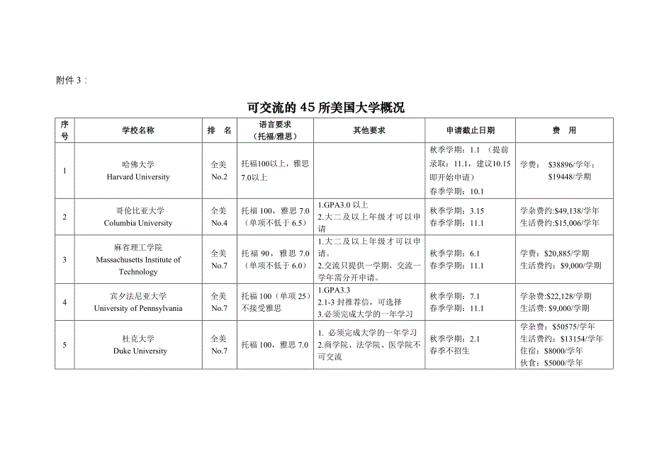 江苏大学生赴美国大学学年交流项目简介_第4页