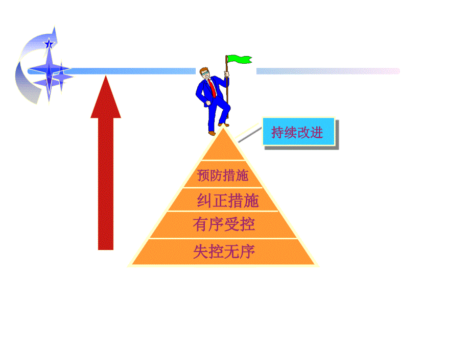 ISO9001&14001标准概要培训_第4页