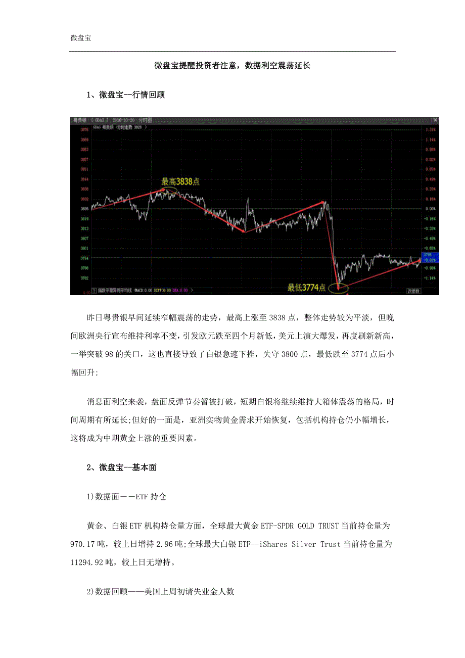 微盘宝提醒投资者注意数据利空震荡延长_第1页