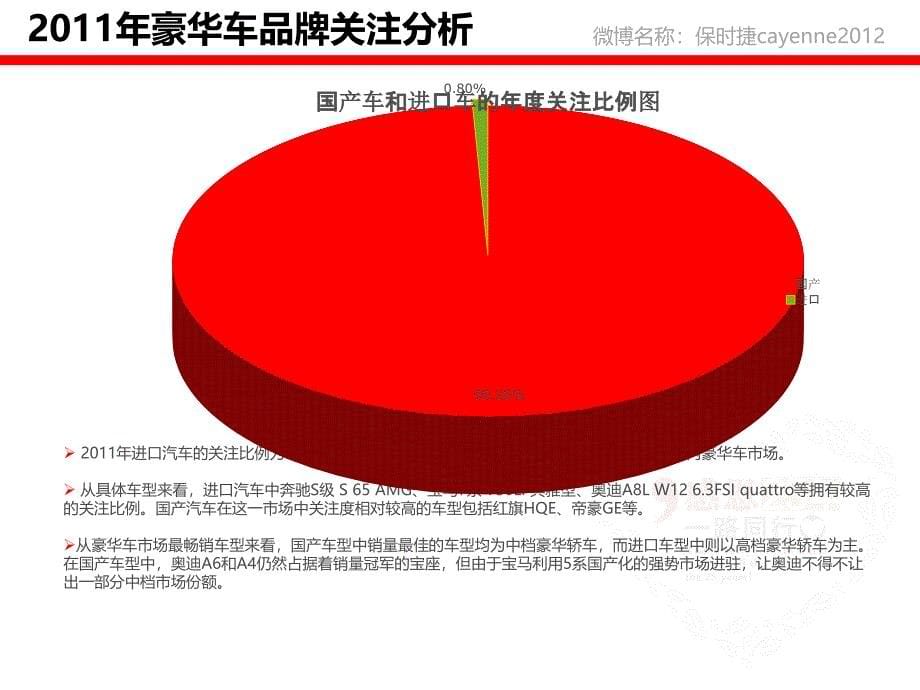 2011年豪华车市场概况分析_第5页