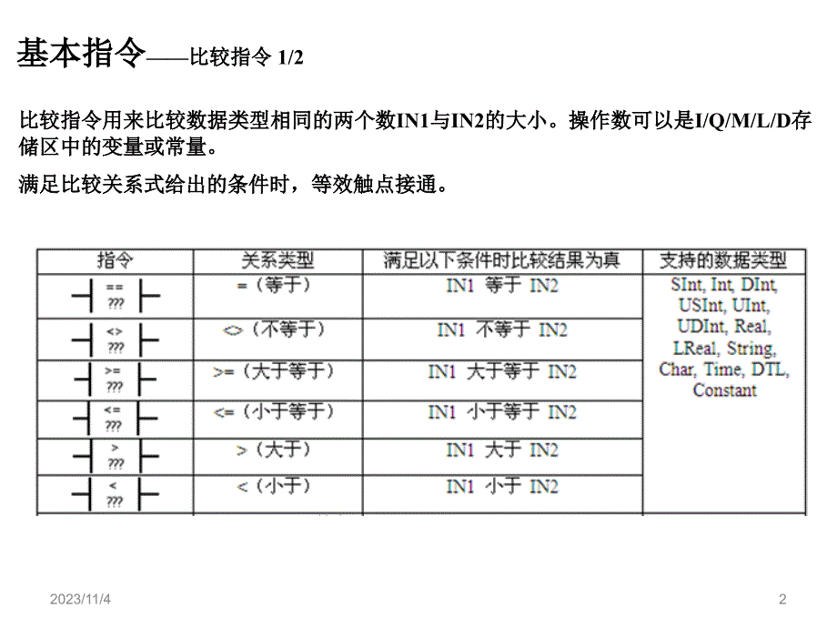 S7-1200PLC的指令_第2页