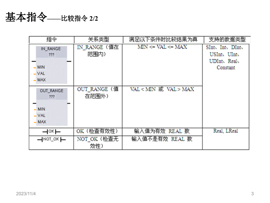 S7-1200PLC的指令_第3页