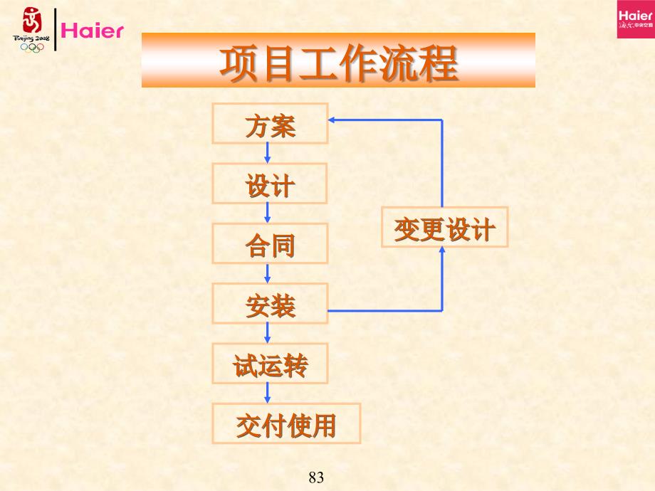 KVR系列产品设计培训教程_第2页