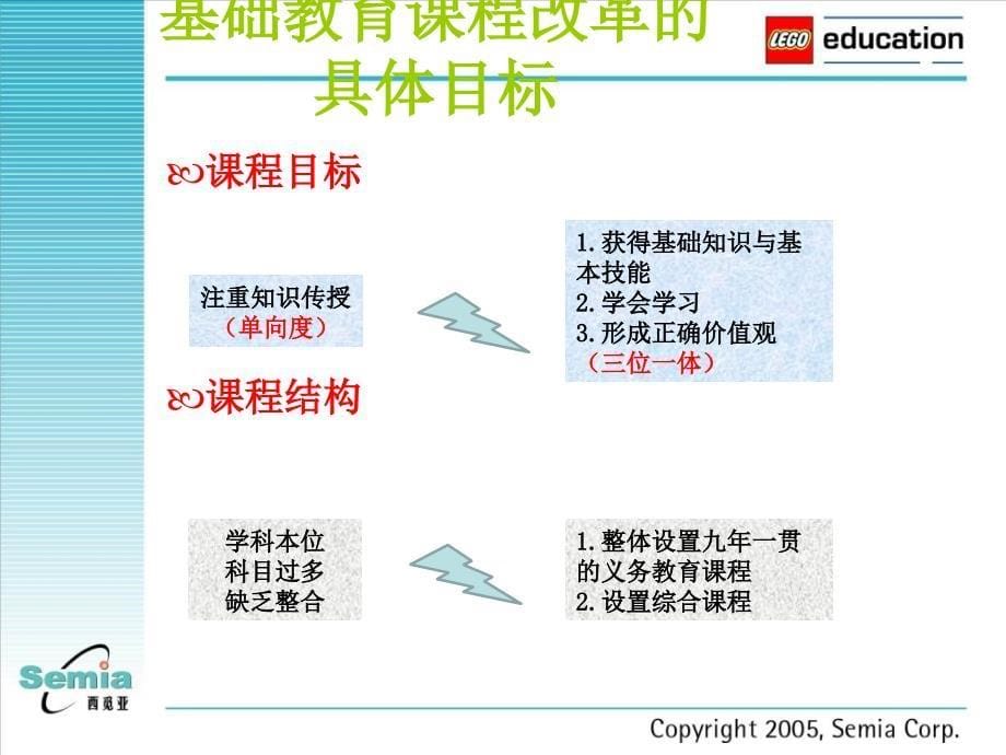 SEMIA通用技术教育理论090626_第5页