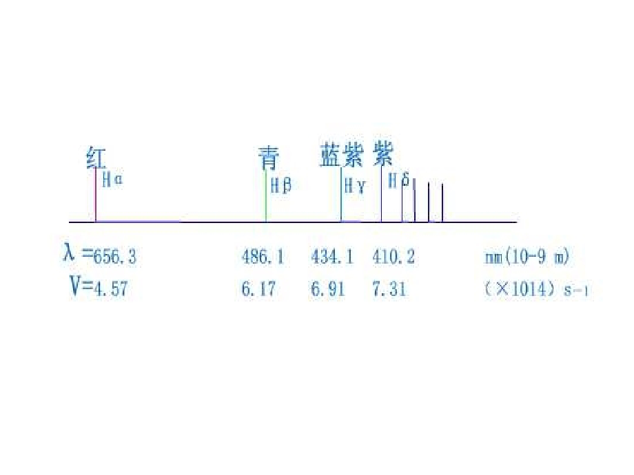 医用有机化学ppt_第3页