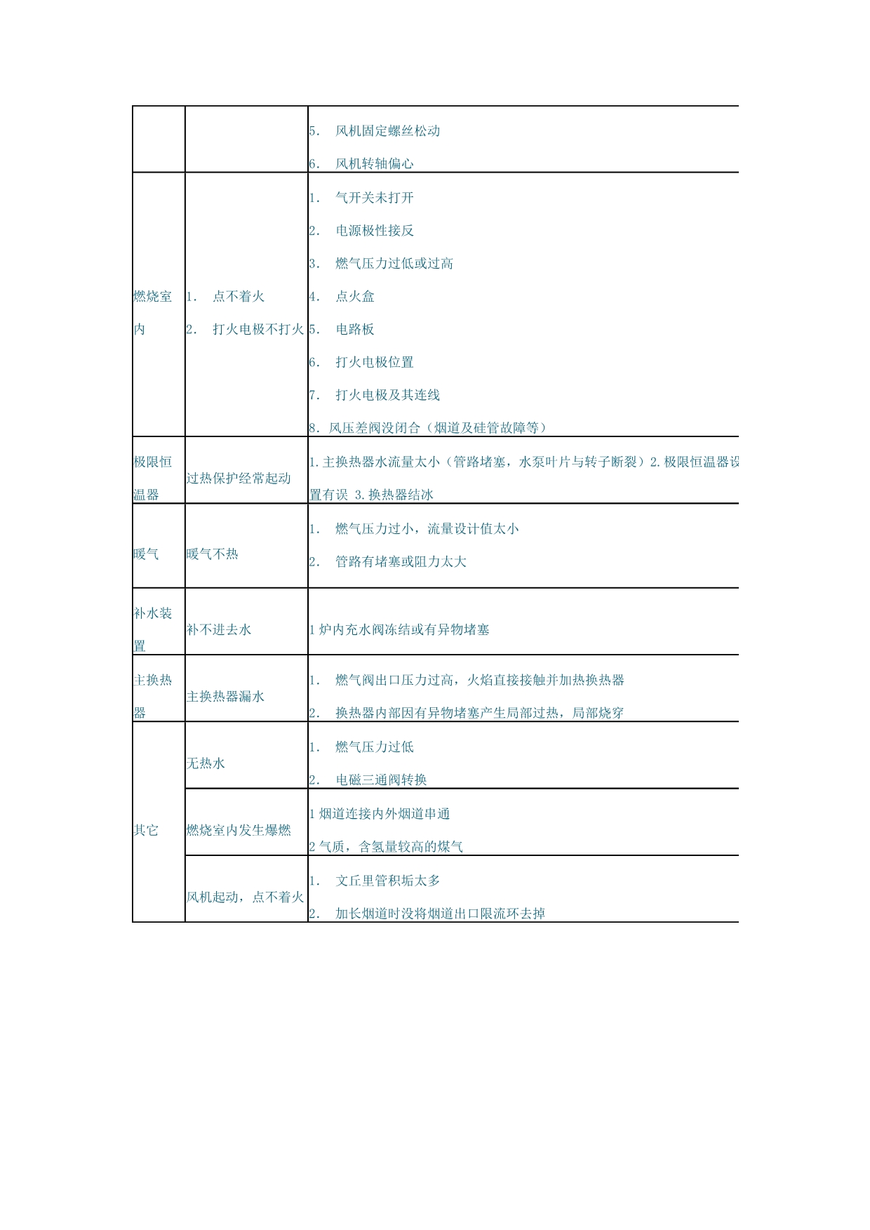 燃气壁挂炉常见故障处理方法_第4页