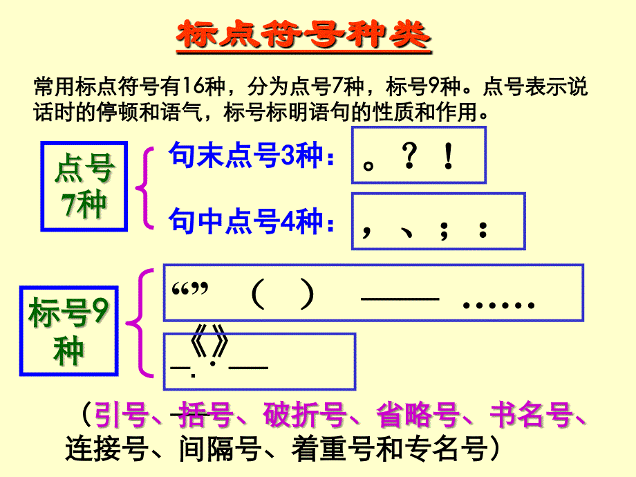 new正确使用标点符号_第2页