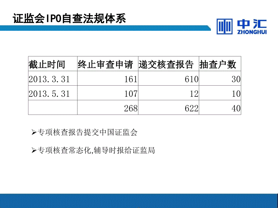 02证监会IPO专项核查重点及案例分析_第4页