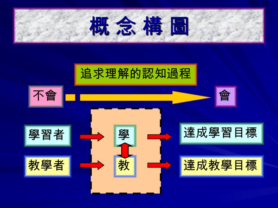 小学四年级数学国中小数学补救教学策略_第2页