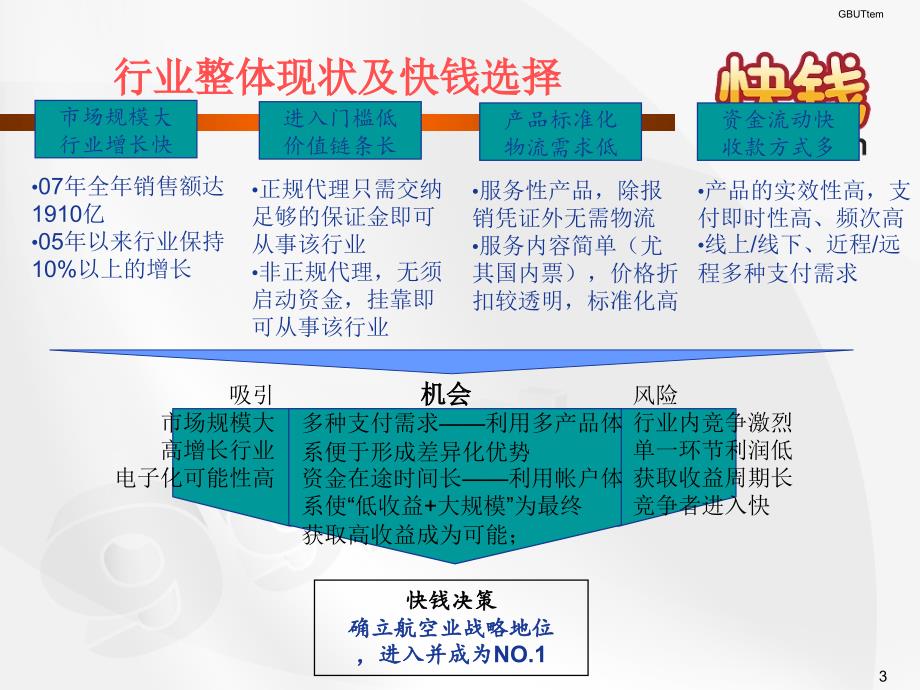 机票代理行业客户拓展浅析_第3页