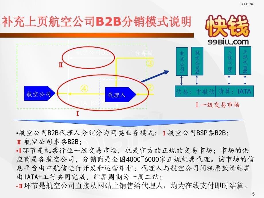 机票代理行业客户拓展浅析_第5页