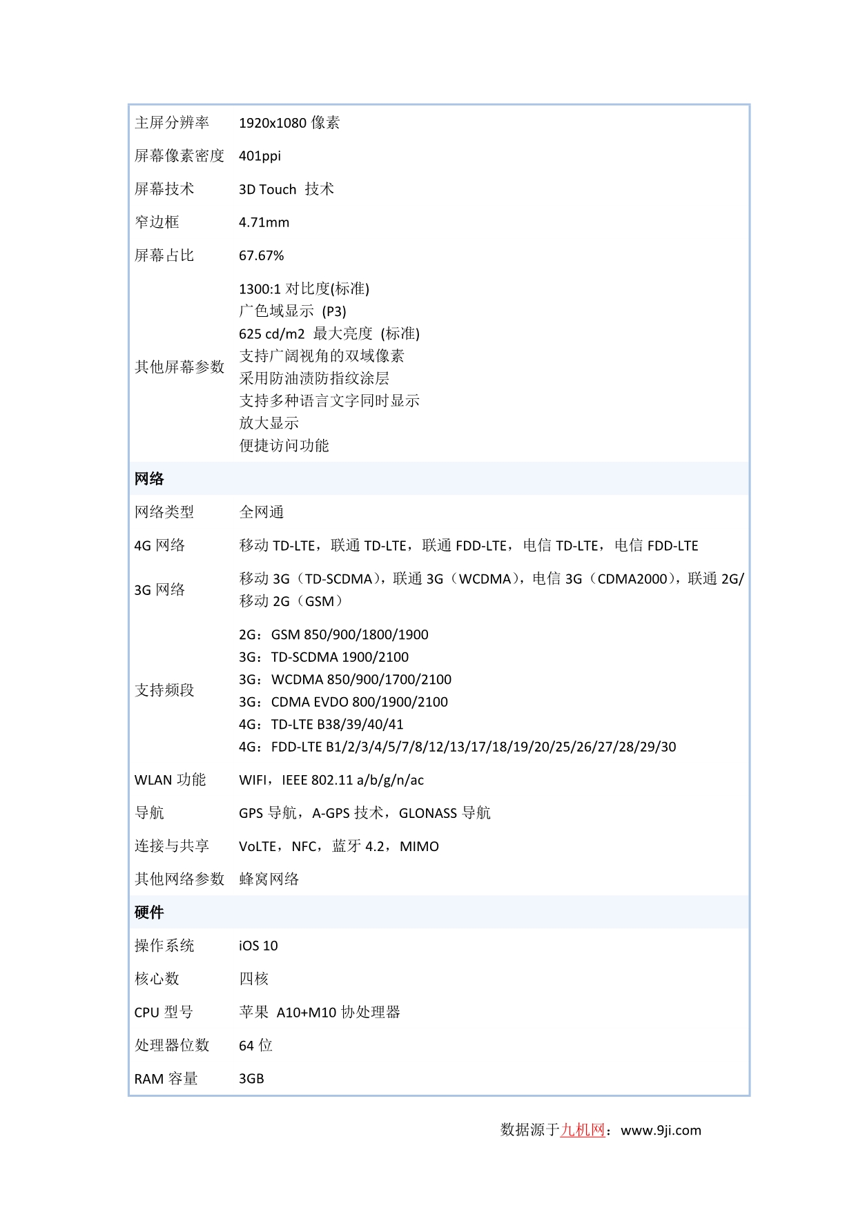 苹果iPhone7plus配置参数_第5页