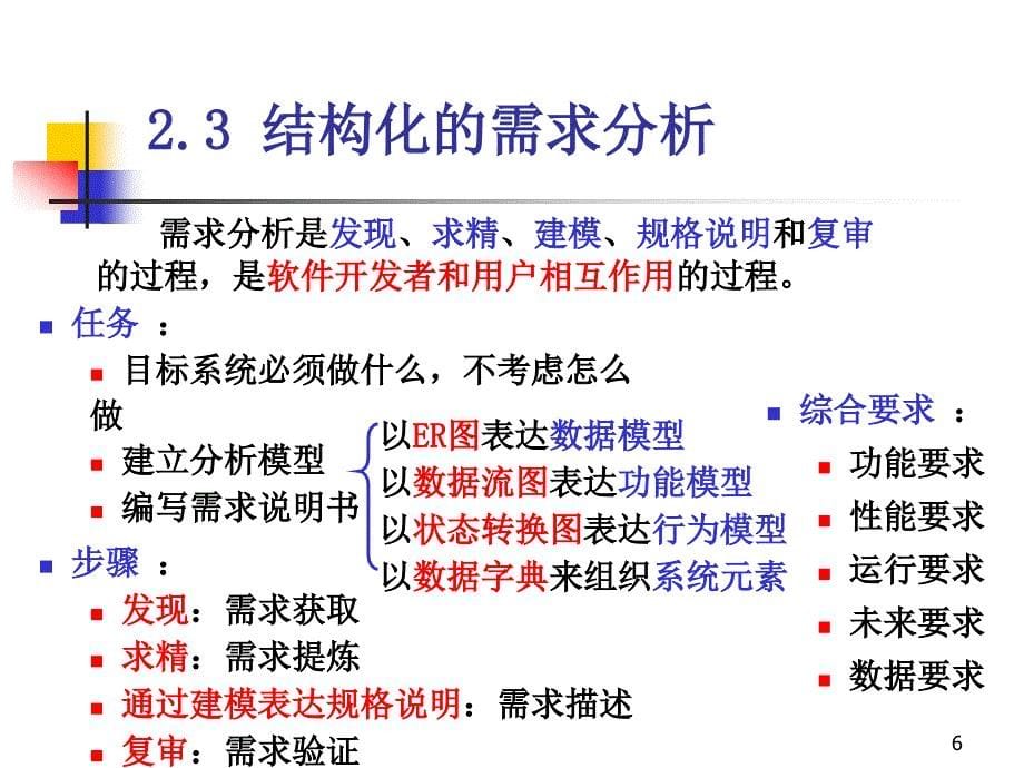 SE第2章结构化方法学_第5页