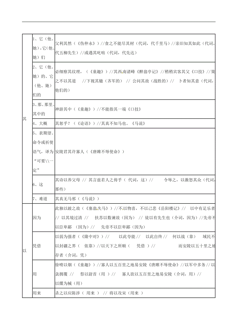 中考语文分类复习之文言虚词汇总_第3页