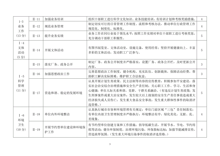 山东省文明单位考核标准_第3页