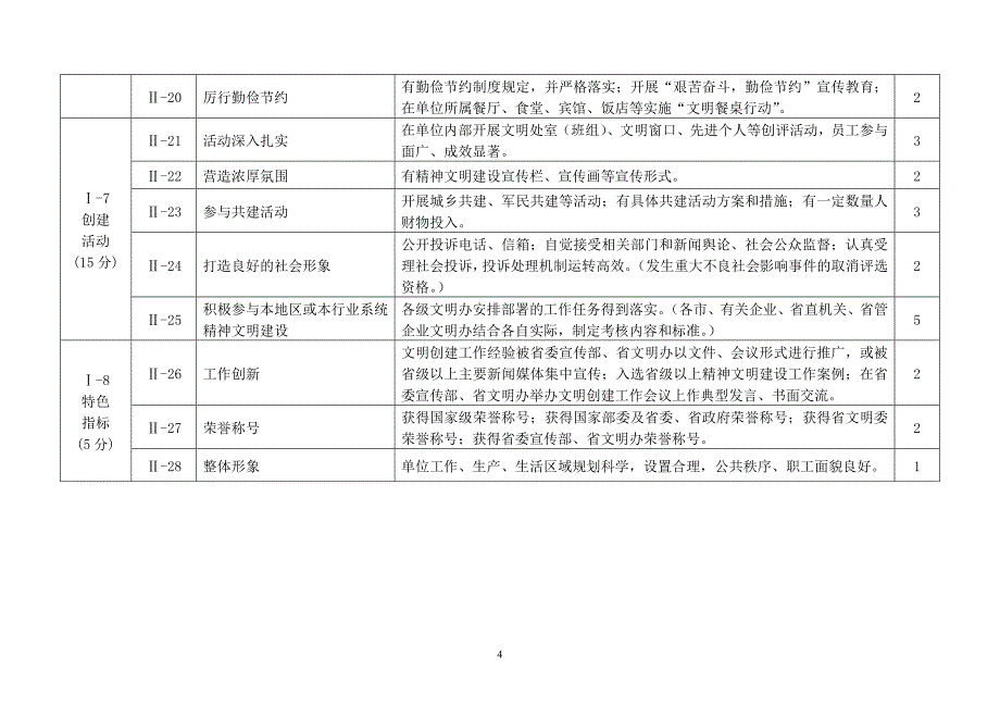 山东省文明单位考核标准_第4页