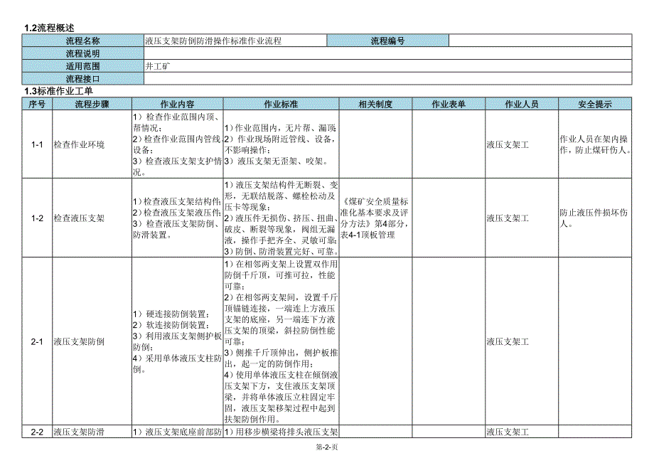 液压支架防倒防滑操作标准作业流程_第2页