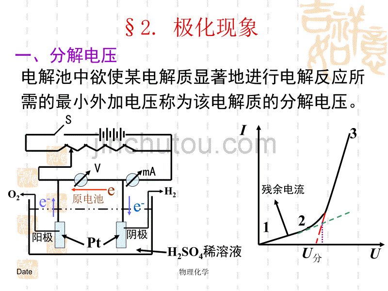 物理化学 7章电极过程_第5页