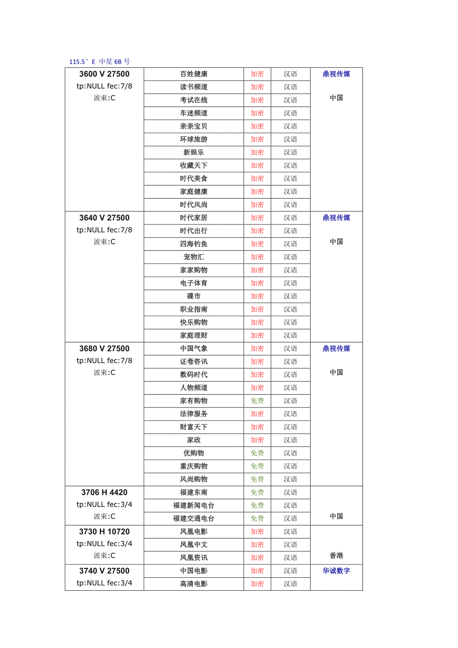 一锅三星鑫诺3号中星6b亚洲3s亚太5号卫星电视接收参数_第3页