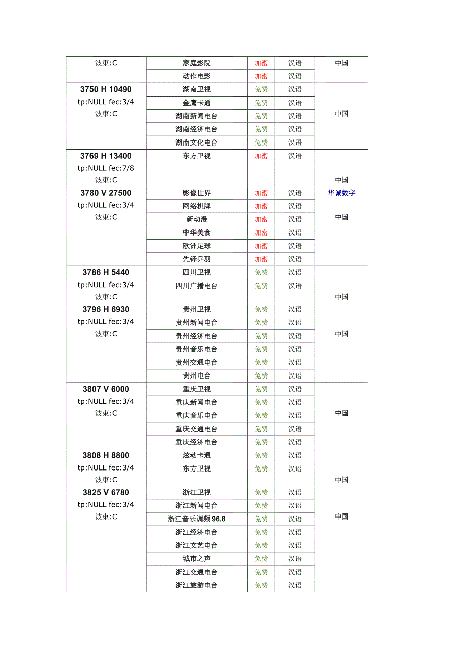 一锅三星鑫诺3号中星6b亚洲3s亚太5号卫星电视接收参数_第4页