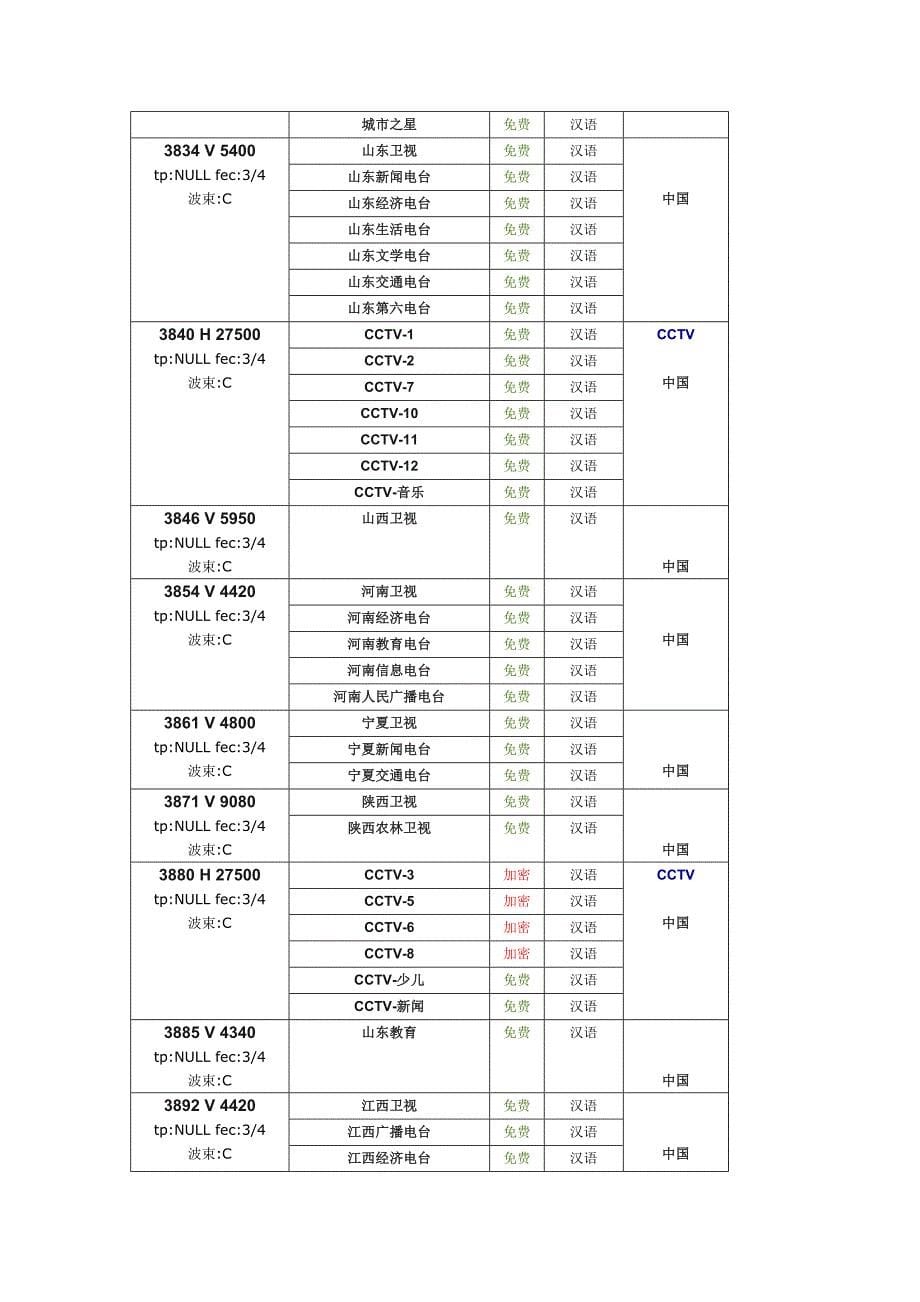 一锅三星鑫诺3号中星6b亚洲3s亚太5号卫星电视接收参数_第5页