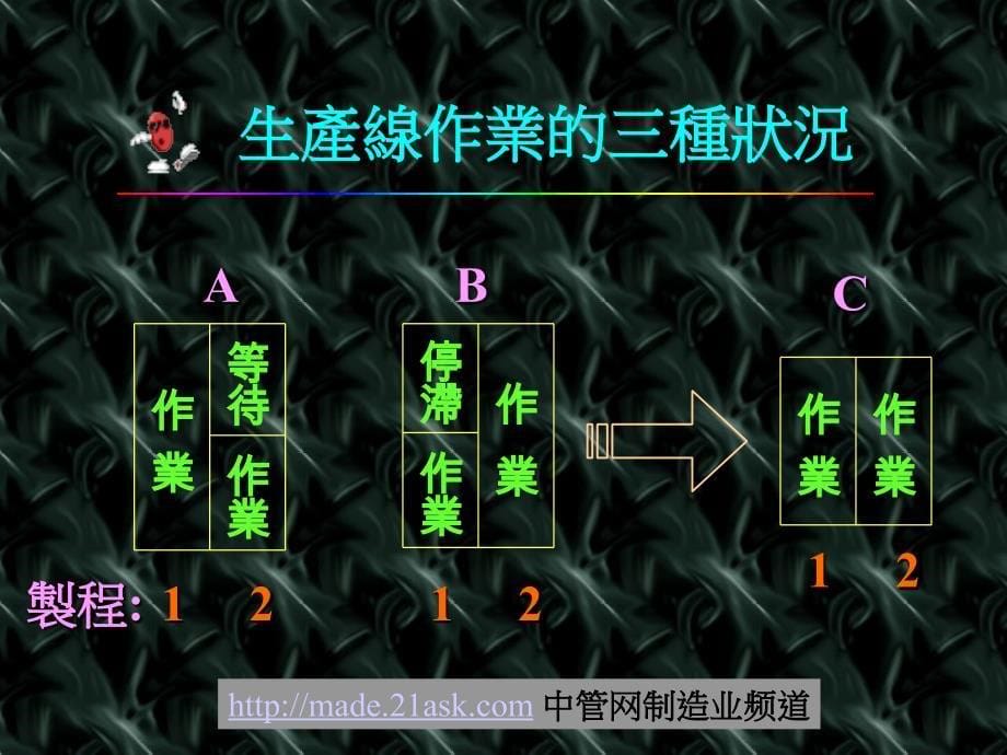 台达电子(东莞)有限公司IE知识与技能教育培训讲义_第5页