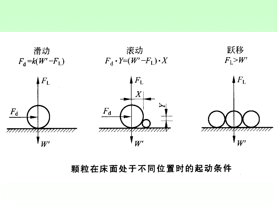 2008.9.22第二章_第2页