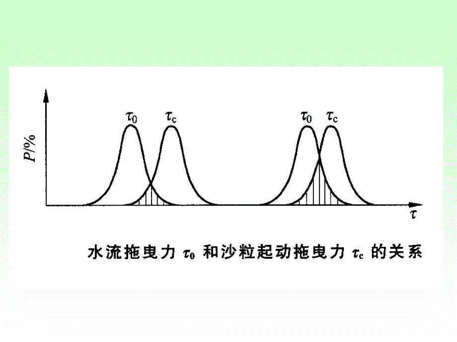 2008.9.22第二章_第3页