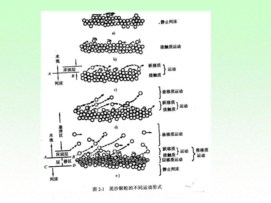 2008.9.22第二章_第5页