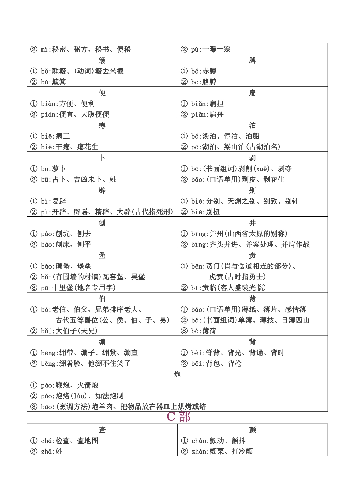 常用多音字表整理版 (2)_第2页