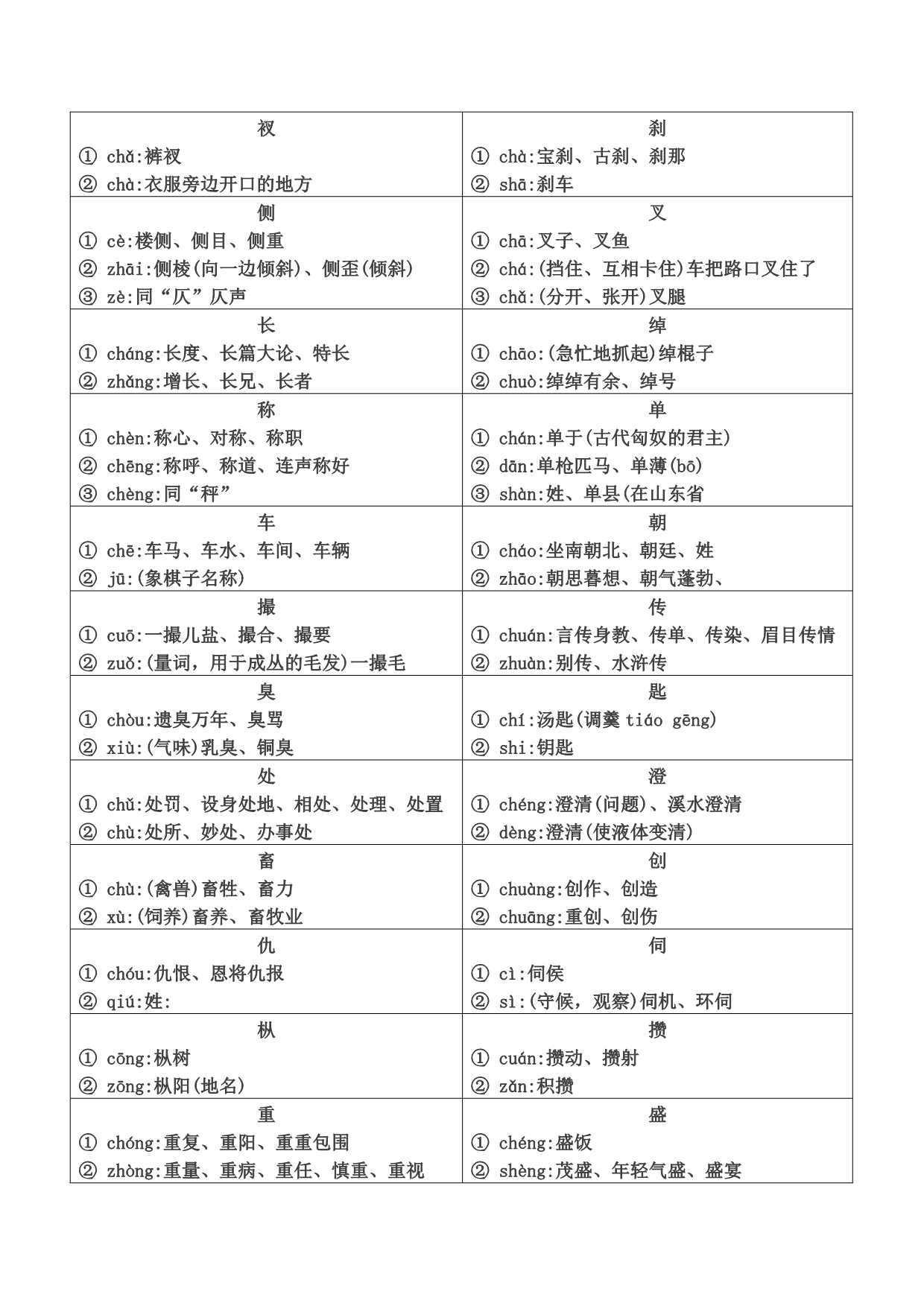 常用多音字表整理版 (2)_第3页