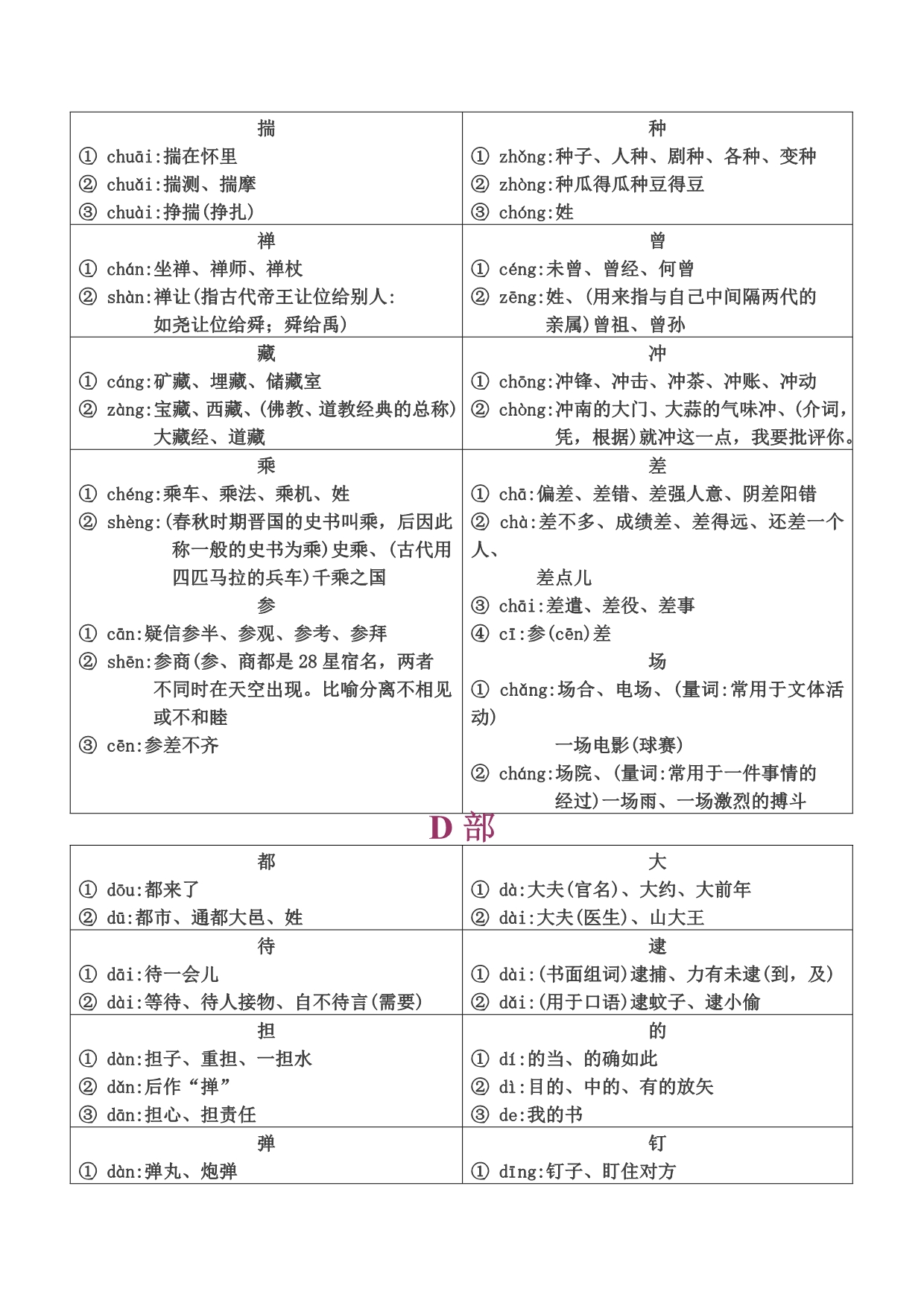 常用多音字表整理版 (2)_第4页