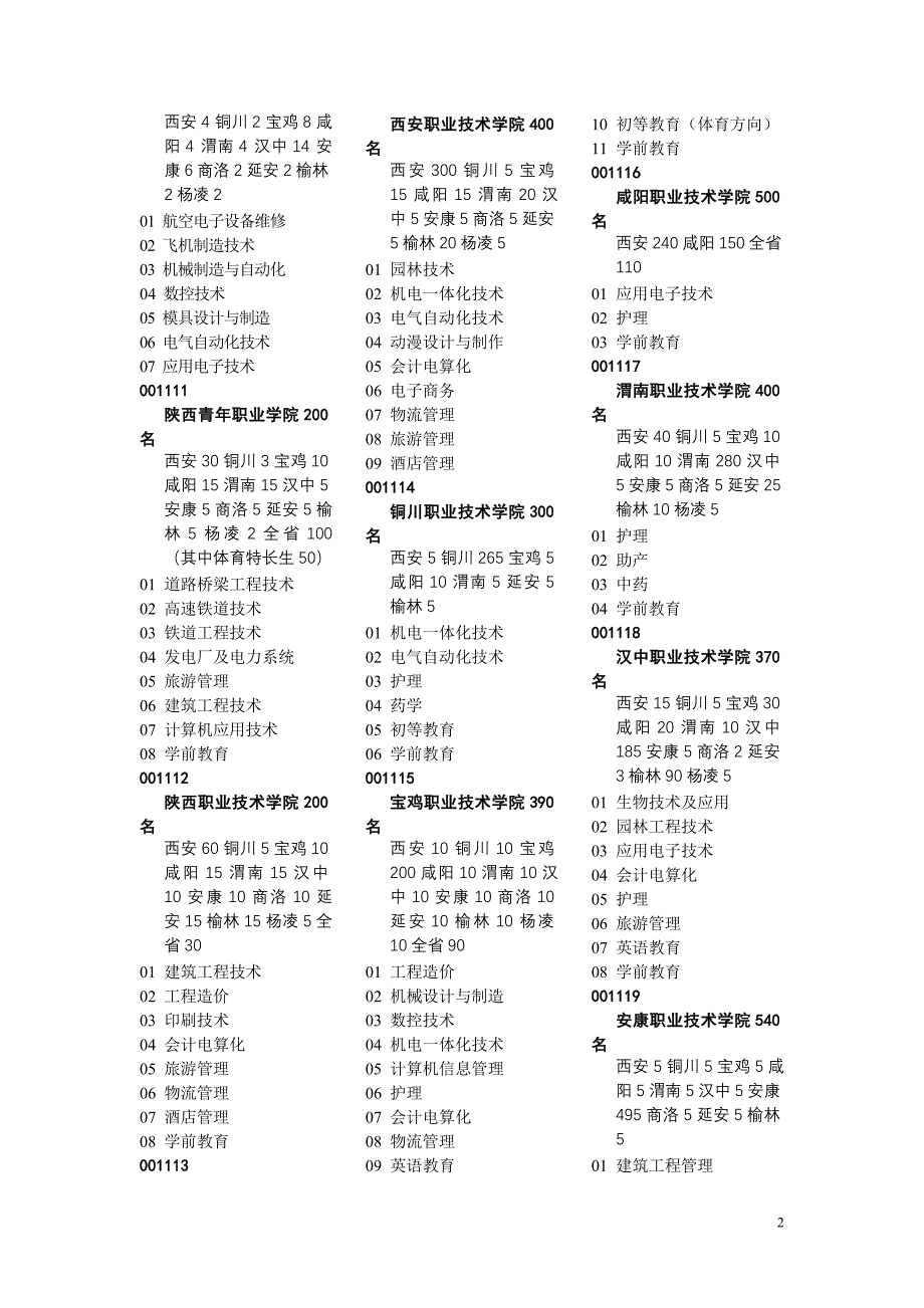 2012年陕西省普通中等专业教育分学校计划_第2页